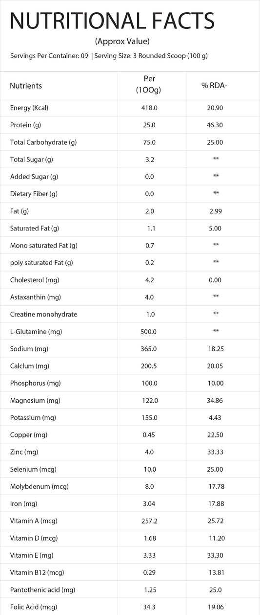 Tron Elevate Mass Gainer