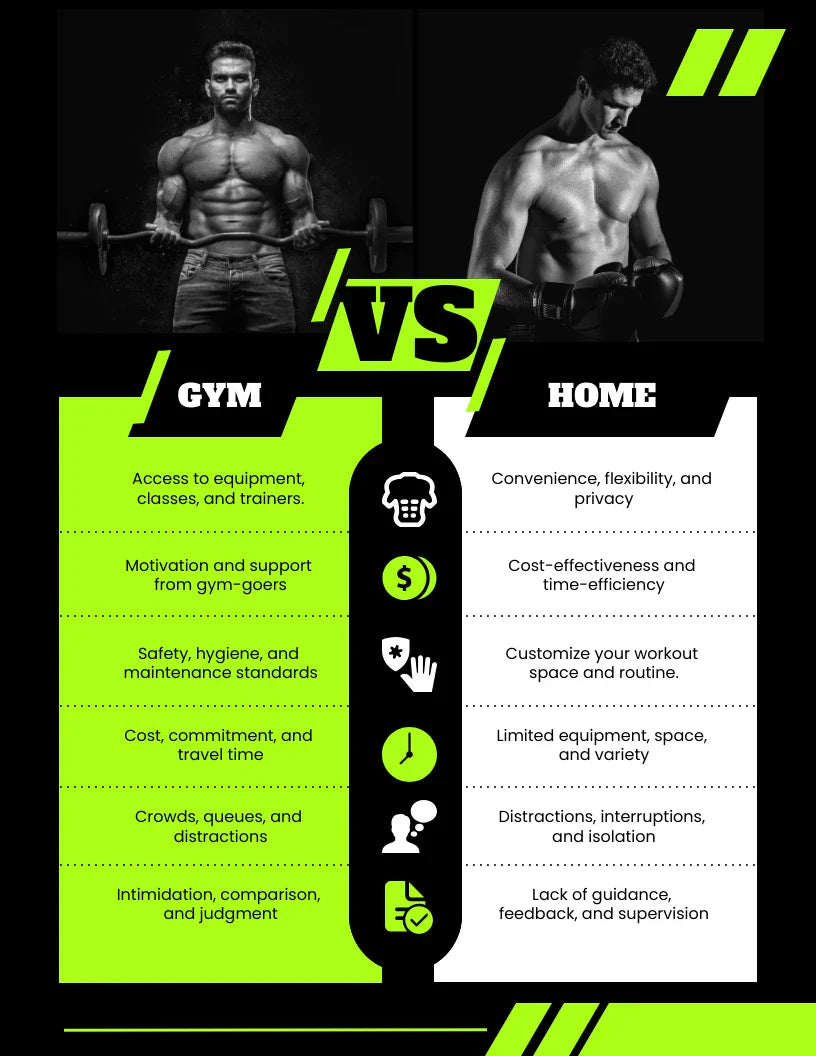 Home Workout vs Gym Workout: Which Is Better?