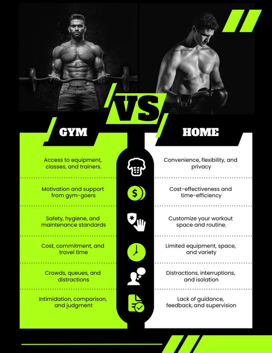 Home Workout vs Gym Workout: Which Is Better?