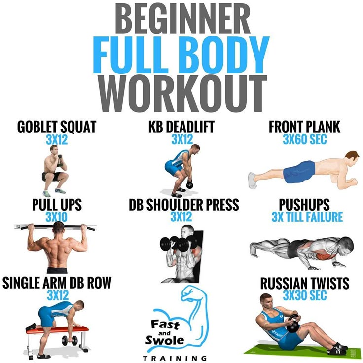 Best Workout Routine for Beginners (India) – Complete Guide