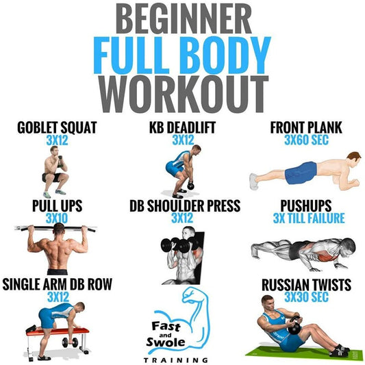 Best Workout Routine for Beginners (India) – Complete Guide