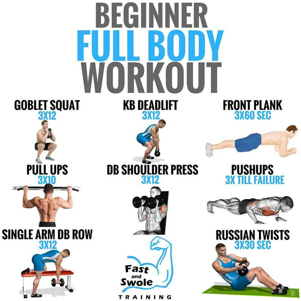 Best Workout Routine for Beginners (India) – Complete Guide