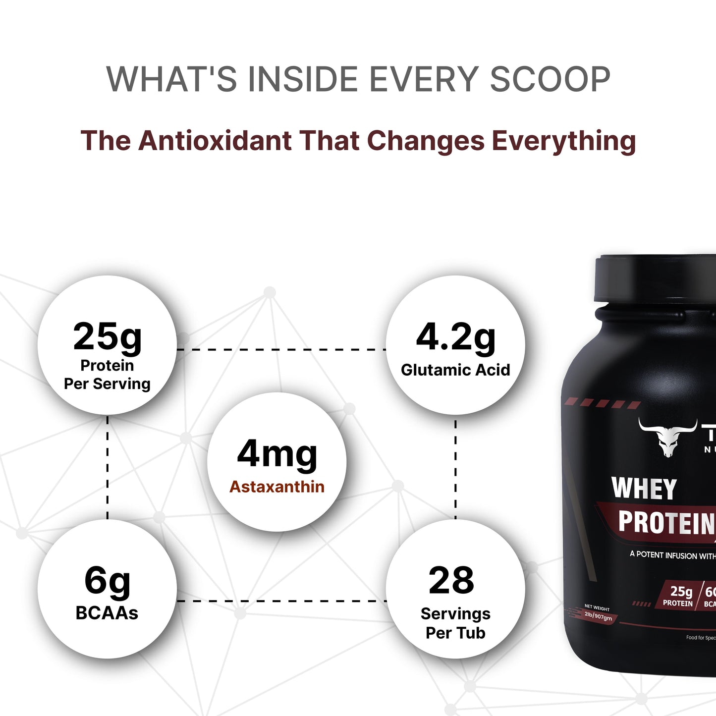 Tron Whey Protein | World's First Astaxanthin Infused Whey