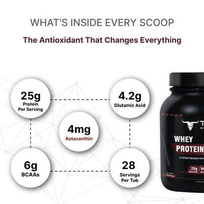Tron Whey Protein | World's First Astaxanthin Infused Whey