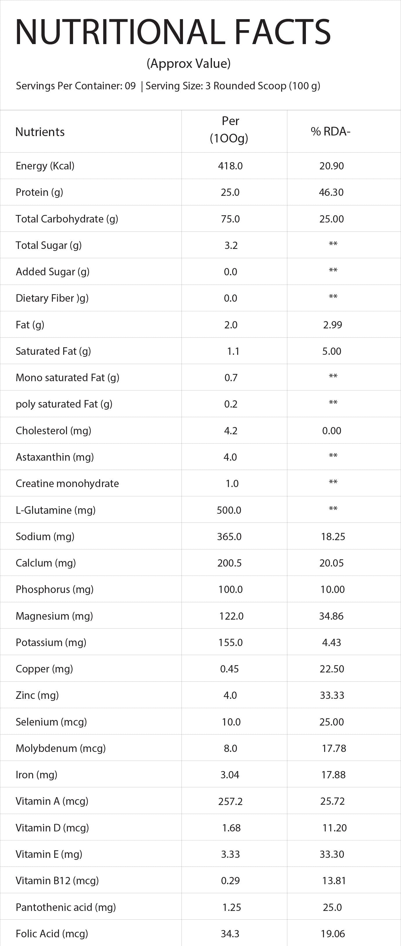 Tron Elevate Mass Gainer