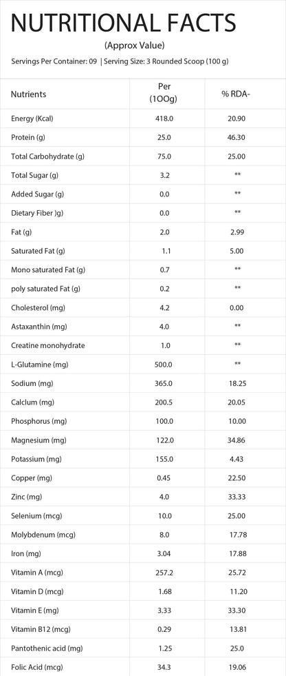 Tron Elevate Mass Gainer
