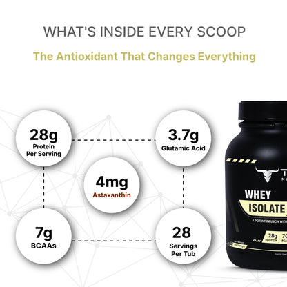 Tron Whey Isolate | World's First Astaxanthin Infused Whey