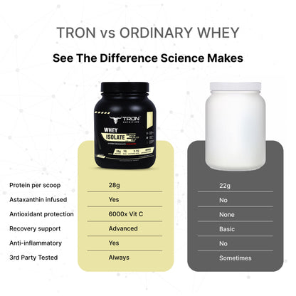 Tron Whey Isolate | World's First Astaxanthin Infused Whey