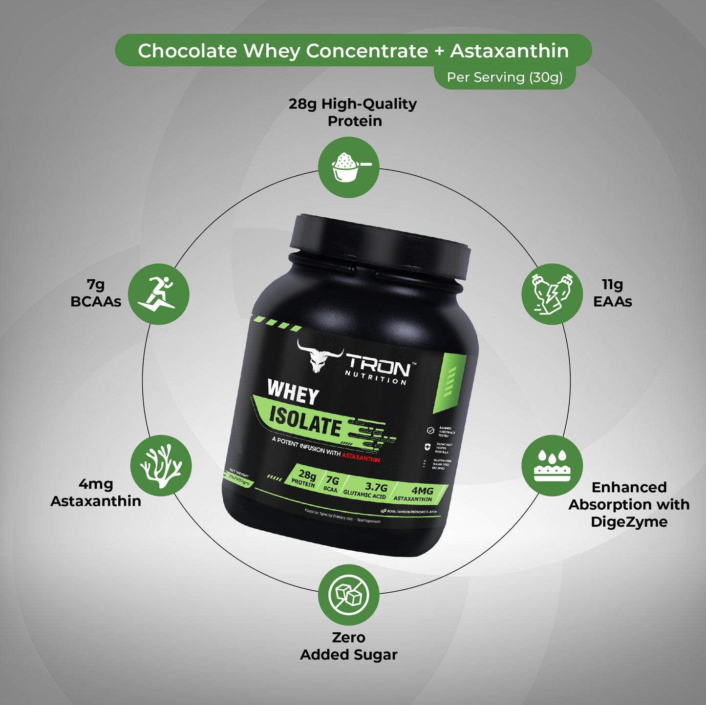 Tron Whey Isolate | World's First Astaxanthin Infused Whey