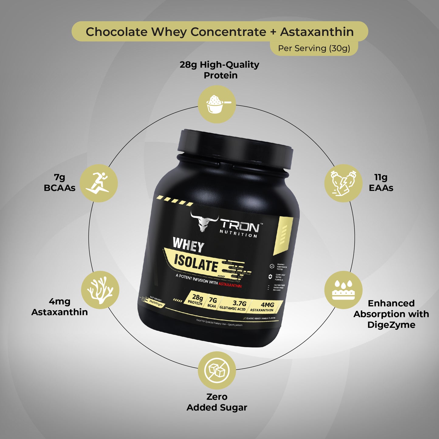 Tron Whey Isolate | World's First Astaxanthin Infused Whey