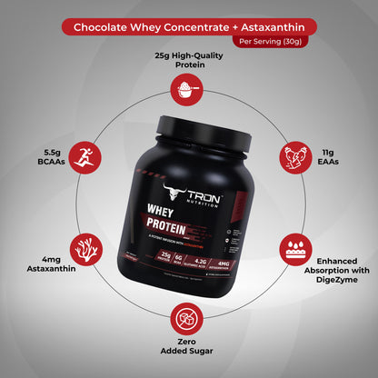Tron Whey Protein | World's First Astaxanthin Infused Whey