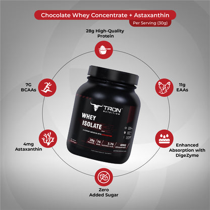 Tron Whey Isolate | World's First Astaxanthin Infused Whey