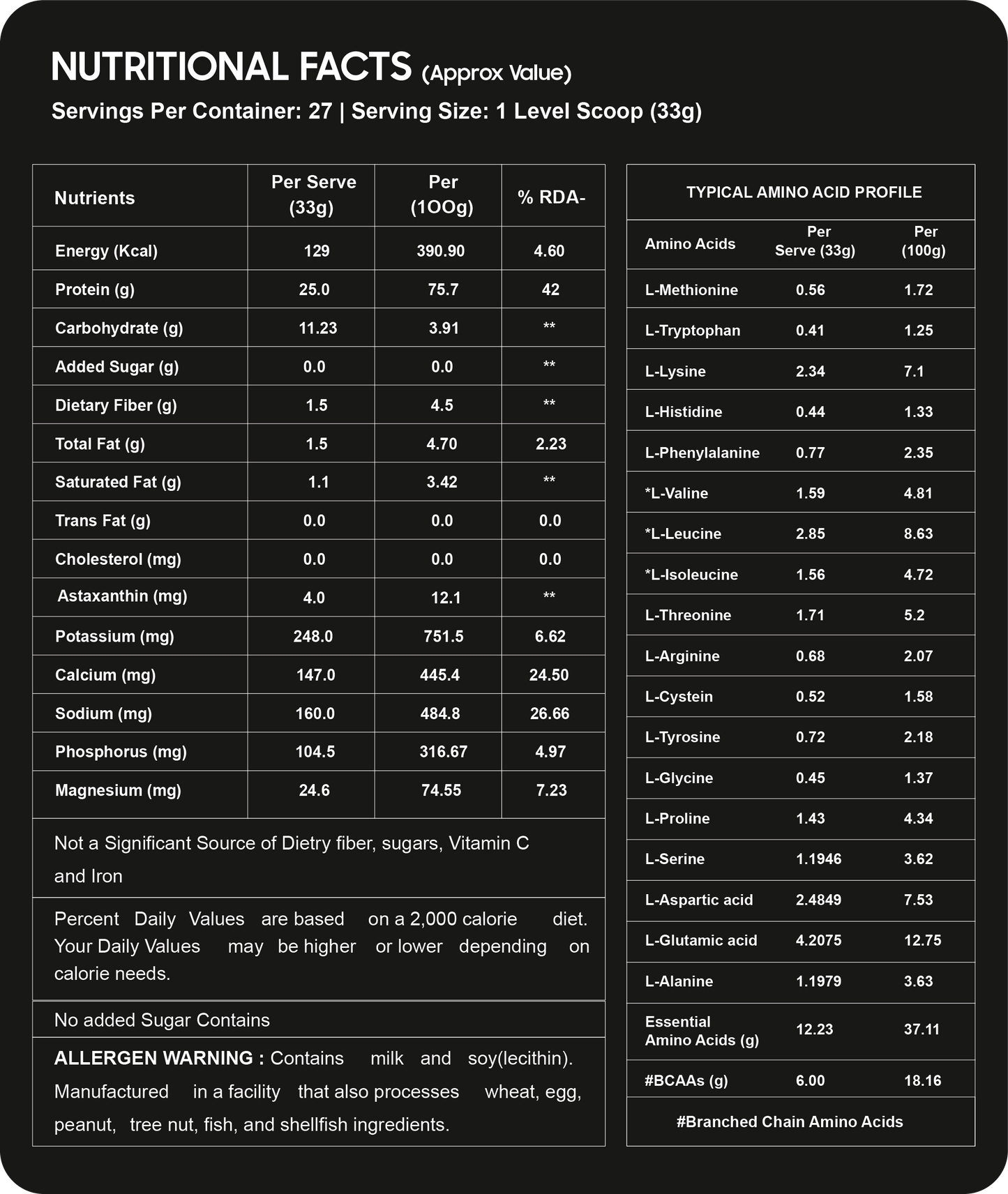Tron Whey Protein | World's First Astaxanthin Infused Whey