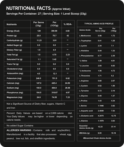 Tron Whey Protein | World's First Astaxanthin Infused Whey