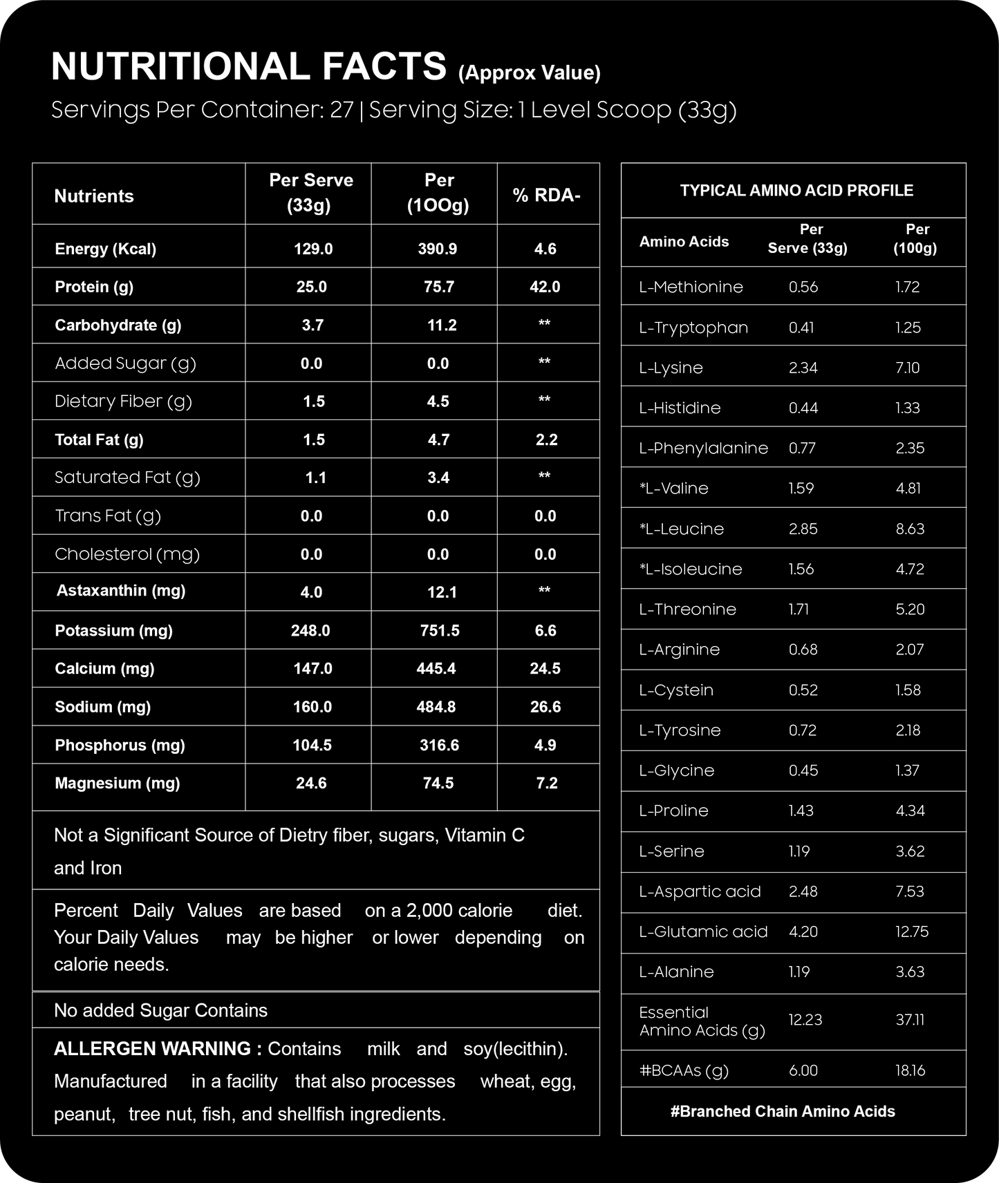 Tron Whey Protein | World's First Astaxanthin Infused Whey