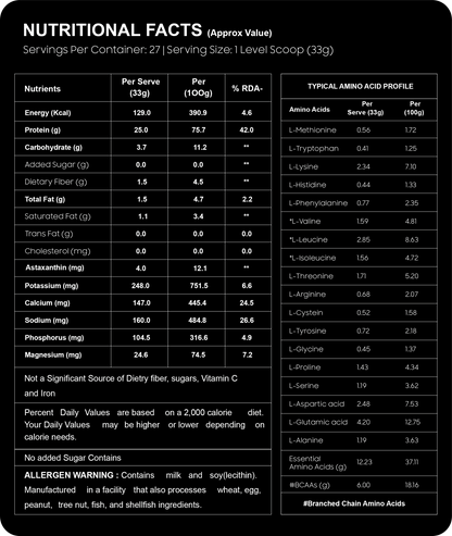 Tron Whey Protein | World's First Astaxanthin Infused Whey