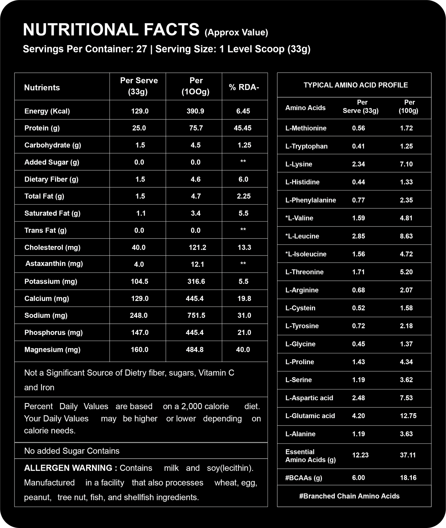 Tron Whey Protein | World's First Astaxanthin Infused Whey