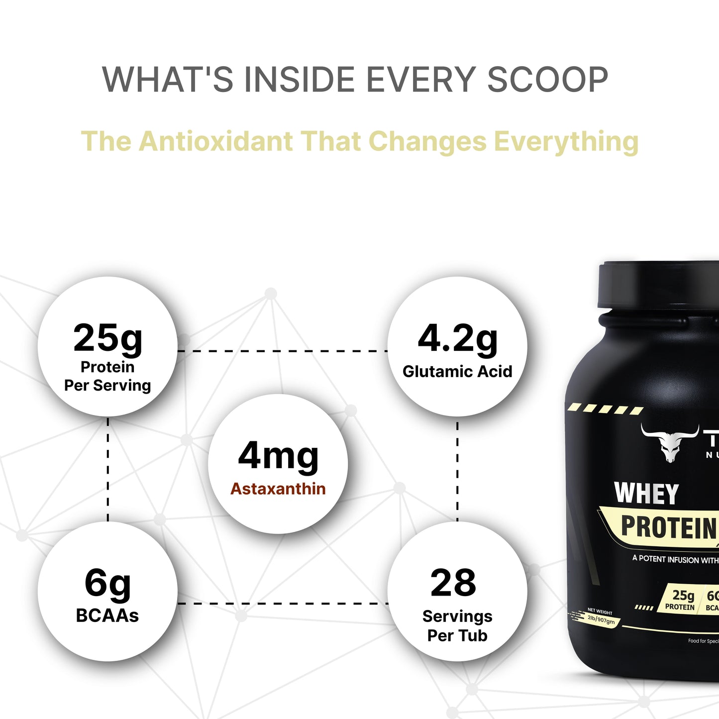 Tron Whey Protein | World's First Astaxanthin Infused Whey