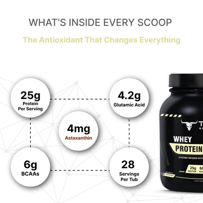 Tron Whey Protein | World's First Astaxanthin Infused Whey