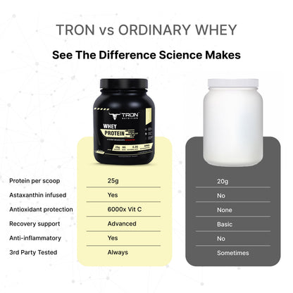 Tron Whey Protein | World's First Astaxanthin Infused Whey
