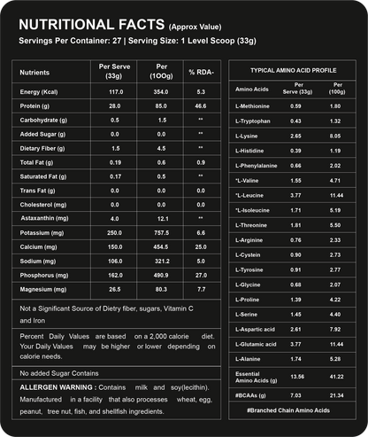 Tron Whey Isolate | World's First Astaxanthin Infused Whey