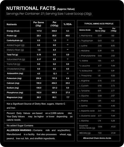 Tron Whey Isolate | World's First Astaxanthin Infused Whey