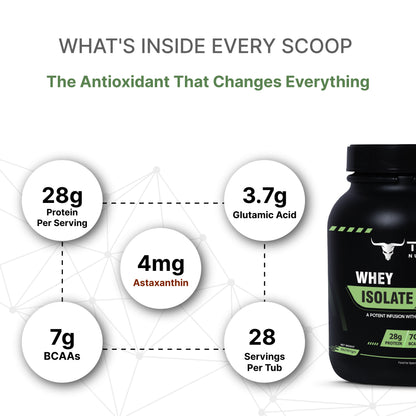 Tron Whey Isolate | World's First Astaxanthin Infused Whey