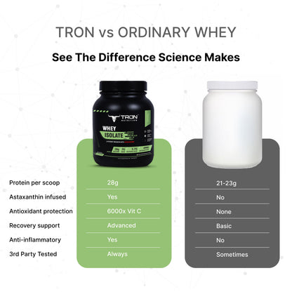 Tron Whey Isolate | World's First Astaxanthin Infused Whey